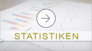 Franchise-Statistiken - Zahlen, Daten, Fakten