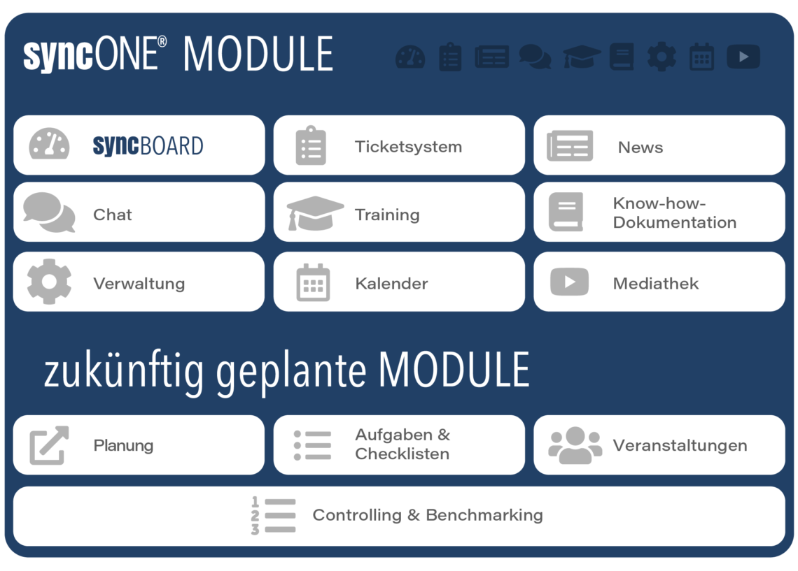 SyncONE Module